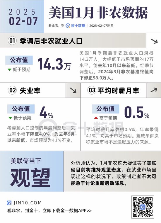 非農(nóng)報(bào)告信號(hào)混亂！主要看點(diǎn)有哪些？