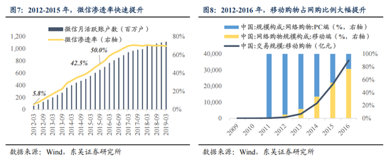 東吳策略：AI“東升”，新周期開啟