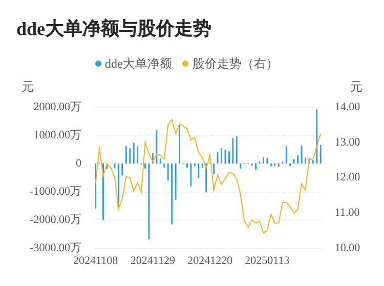 佳發(fā)教育主力資金持續(xù)凈流入，3日共凈流入2705.19萬元