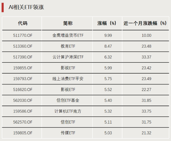 表現(xiàn)亮眼！DeepSeek帶火