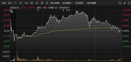 A股突變！多只人氣股炸板，這個(gè)板塊異動(dòng)大漲