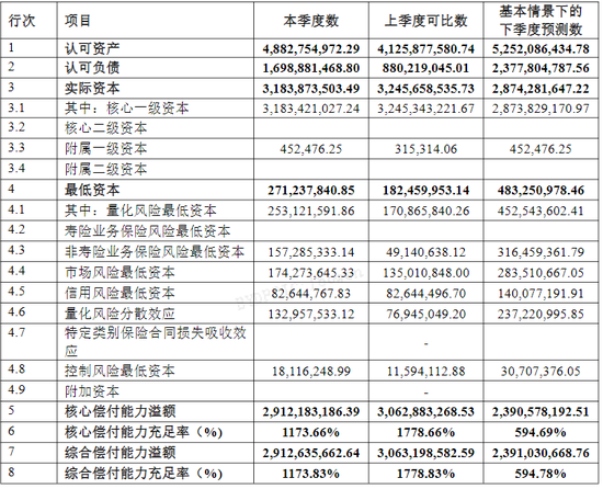 綜合成本率超300%！比亞迪財險開業(yè)首年保費勁增13億 全年虧損約1.7億 精簡高管團隊攜手如何破局？