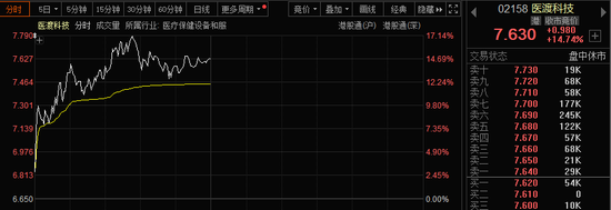 批量漲停！AI醫(yī)療、數(shù)據(jù)要素，全線大爆發(fā)！