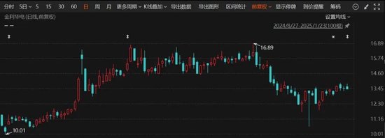 又一A股公司，宣布重組！
