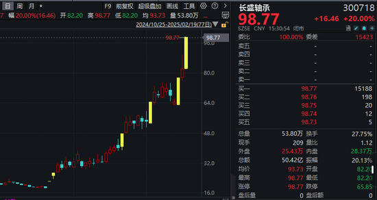 機(jī)器人概念股批量漲停，相關(guān)上市公司回應(yīng)