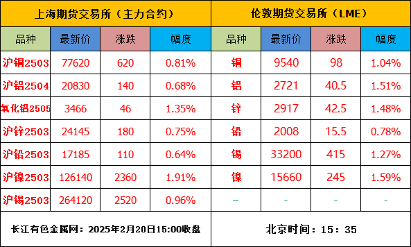 美中貿(mào)易或達成新協(xié)議，內(nèi)盤金屬普漲