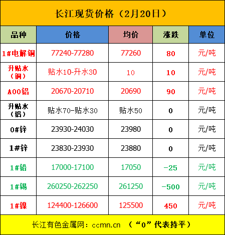 美中貿(mào)易或達成新協(xié)議，內(nèi)盤金屬普漲