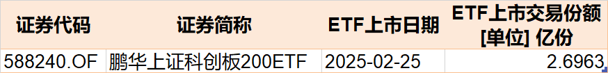 散戶懵了！芯片概念股再度大漲，主力資金卻借ETF逢高拋售逾40億元！半導(dǎo)體、芯片ETF份額更是創(chuàng)近一年新低