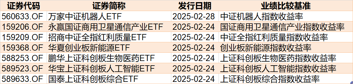 散戶懵了！芯片概念股再度大漲，主力資金卻借ETF逢高拋售逾40億元！半導(dǎo)體、芯片ETF份額更是創(chuàng)近一年新低