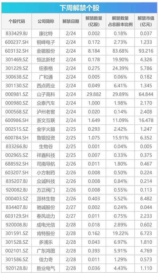 下周影響市場重要資訊前瞻：DeepSeek將開源5個(gè)代碼庫，蘋果股東大會(huì)將舉行