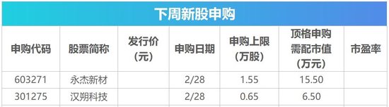 下周影響市場重要資訊前瞻：DeepSeek將開源5個(gè)代碼庫，蘋果股東大會(huì)將舉行