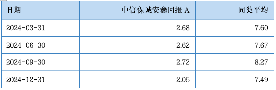 其實(shí)，固收還能這樣增強(qiáng)