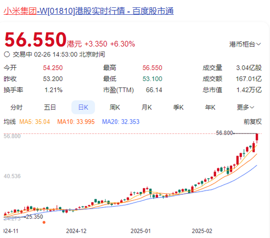 突然直線拉升，中金公司、中國銀河雙雙漲停！發(fā)生了什么？