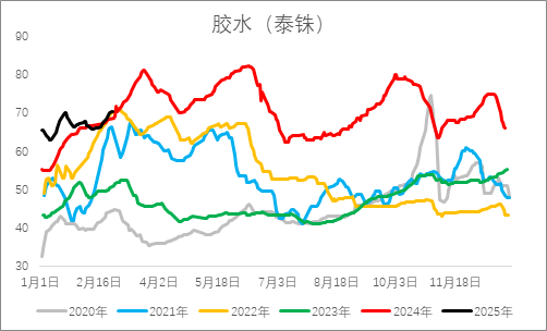 從基本面來盤一盤橡膠下方還有多大空間？