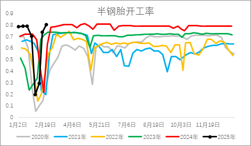 從基本面來盤一盤橡膠下方還有多大空間？