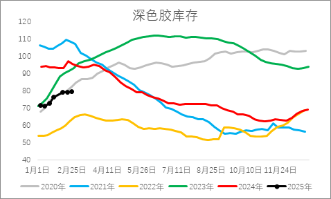 從基本面來盤一盤橡膠下方還有多大空間？