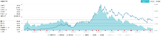 主力狂攬41億！白酒龍頭集體躁動，食品ETF（515710）勁漲2.5%！估值洼地爆發(fā)在即？