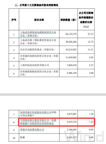 “頂流”調(diào)倉路徑曝光：謝治宇建倉吉祥航空，馮明遠(yuǎn)調(diào)倉英集芯，趙楓減持三諾生物