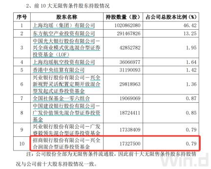 “頂流”調(diào)倉路徑曝光：謝治宇建倉吉祥航空，馮明遠(yuǎn)調(diào)倉英集芯，趙楓減持三諾生物