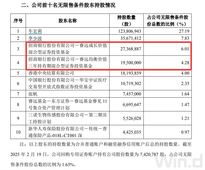 “頂流”調(diào)倉路徑曝光：謝治宇建倉吉祥航空，馮明遠(yuǎn)調(diào)倉英集芯，趙楓減持三諾生物