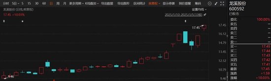 剛剛！6天4板大牛股，最新公告！