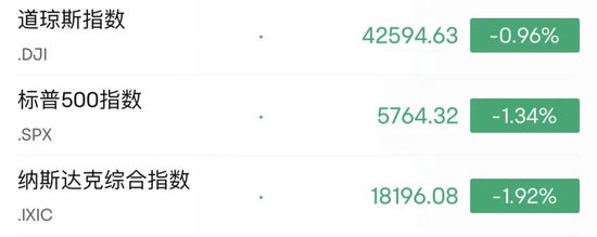 深夜，美股大跌！中概股逆勢(shì)走強(qiáng)