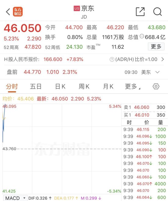 深夜，美股大跌！中概股逆勢(shì)走強(qiáng)