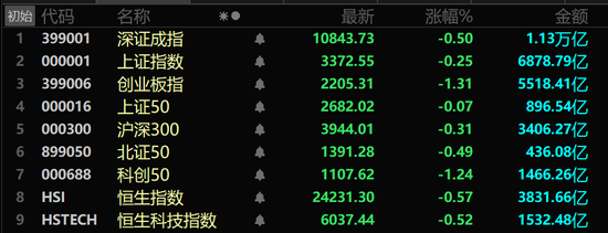 A股兩大板塊，逆勢爆發(fā)！