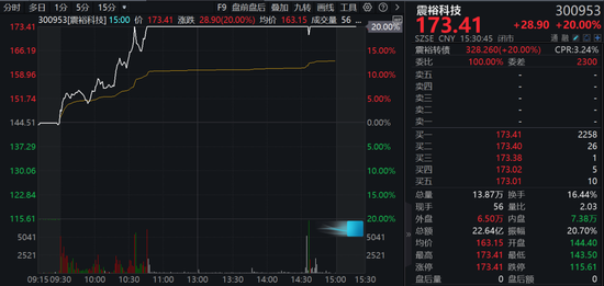 A股兩大板塊，逆勢爆發(fā)！