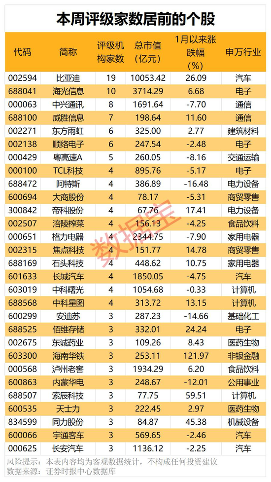 機(jī)構(gòu)看好的潛力股出爐：21股上漲空間超30%，其中贏合科技上漲空間超120%（名單）