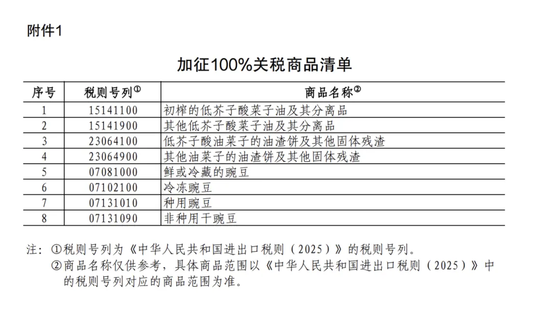 25%！100%！中方加征關(guān)稅，涉及豬肉、菜子油 解讀：菜粕供給或受影響  對(duì)生豬市場(chǎng)的影響微乎其微