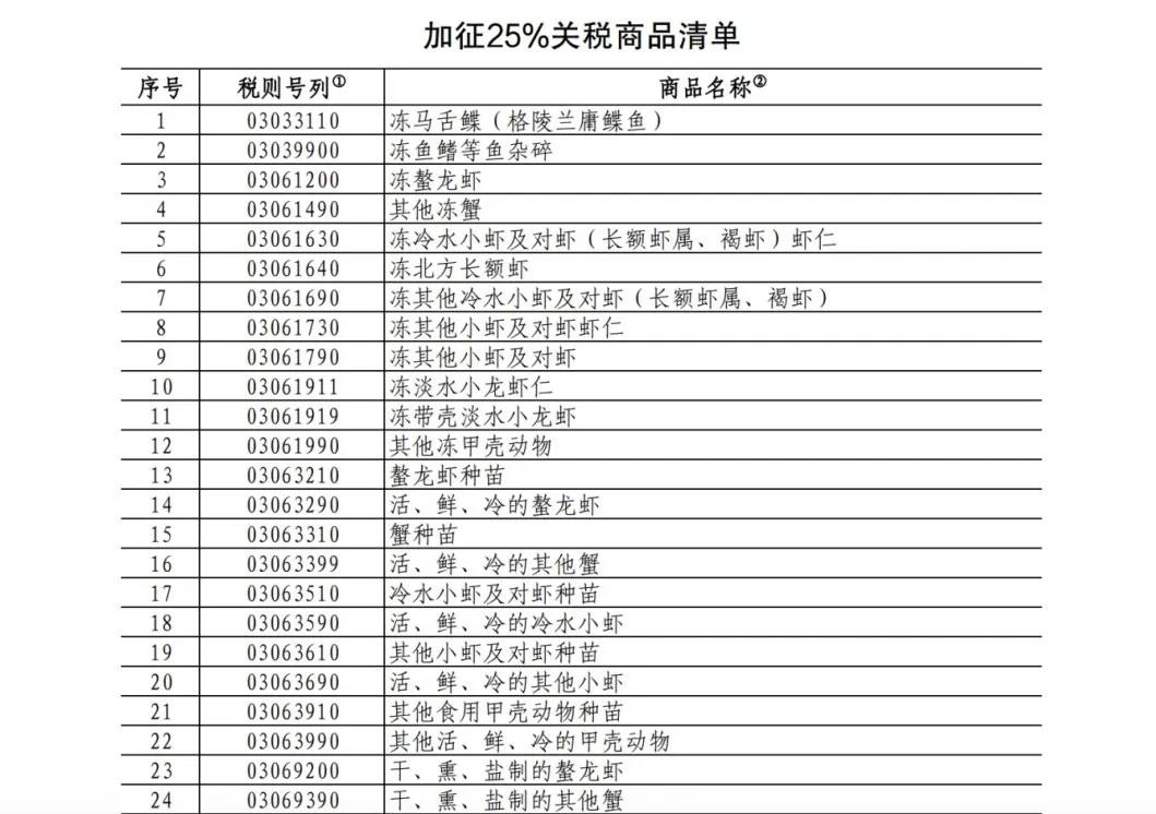 25%！100%！中方加征關(guān)稅，涉及豬肉、菜子油 解讀：菜粕供給或受影響  對(duì)生豬市場(chǎng)的影響微乎其微