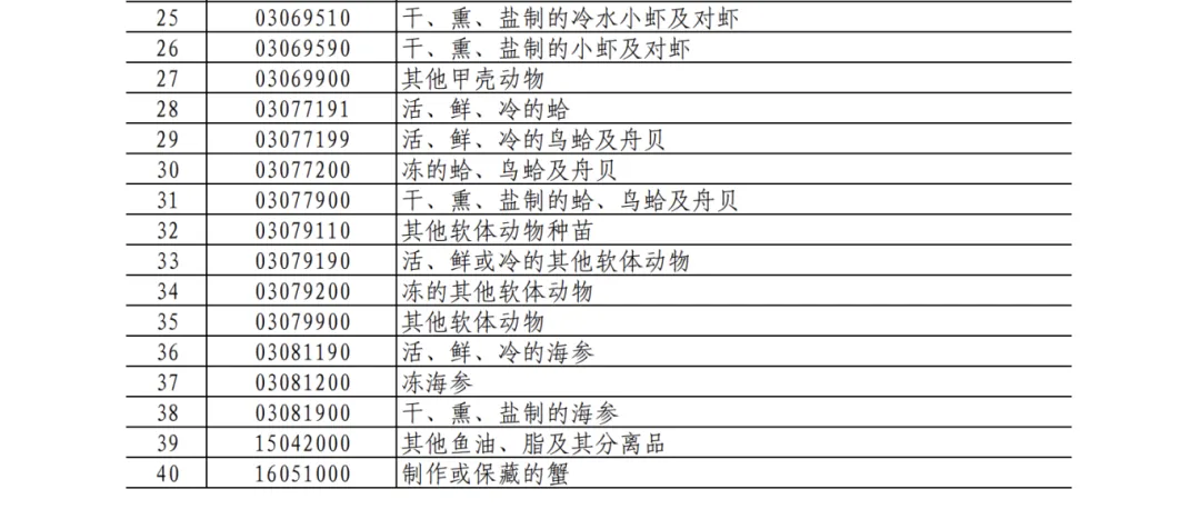 25%！100%！中方加征關(guān)稅，涉及豬肉、菜子油 解讀：菜粕供給或受影響  對(duì)生豬市場(chǎng)的影響微乎其微