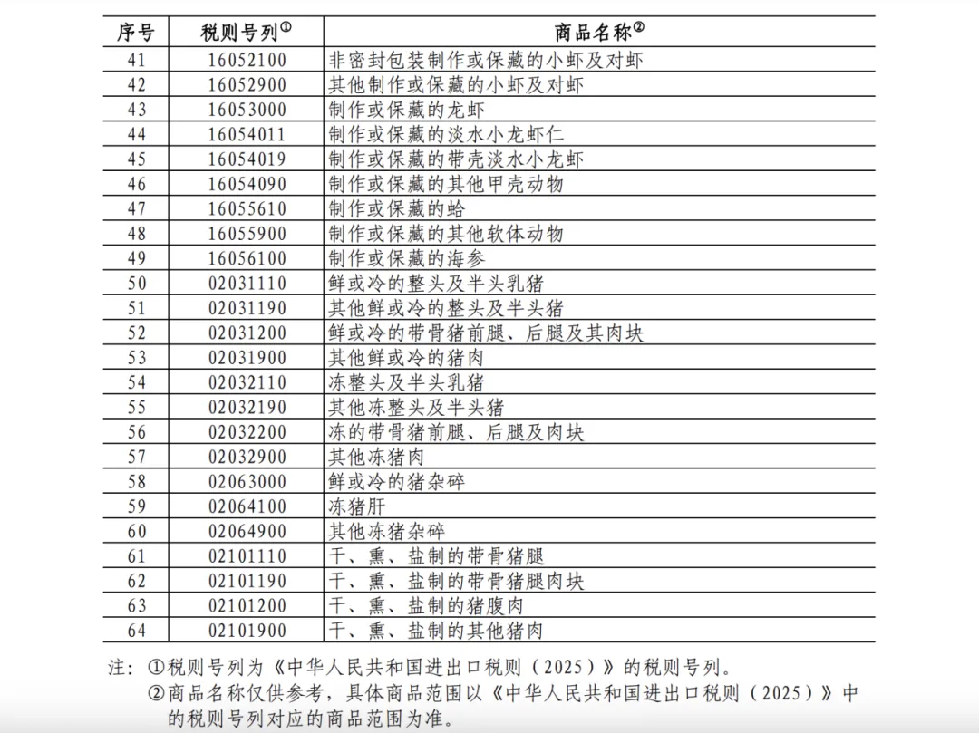 25%！100%！中方加征關(guān)稅，涉及豬肉、菜子油 解讀：菜粕供給或受影響  對(duì)生豬市場(chǎng)的影響微乎其微