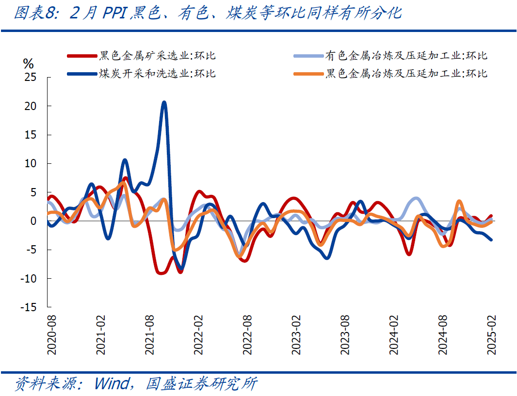國盛宏觀：2月CPI為何再度走弱？降息降準(zhǔn)會(huì)遠(yuǎn)嗎？