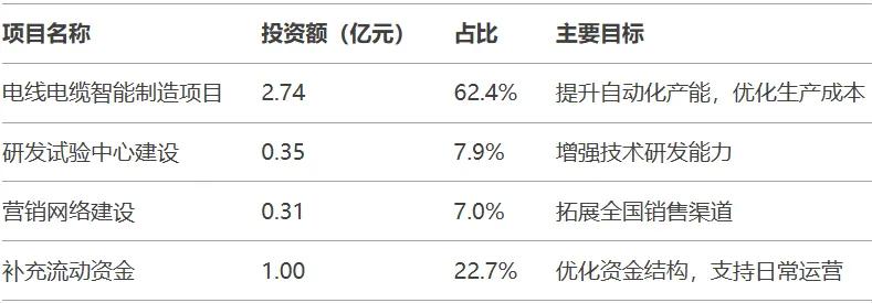【打新必讀】新亞電纜估值分析，電線電纜(深主板)
