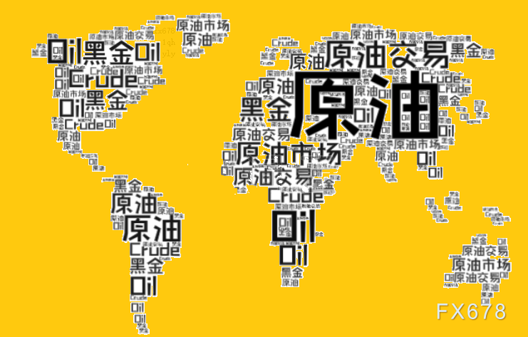 美元走軟，需求前景改善，油價(jià)攀升