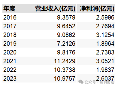 鄧心怡再添擔子！諾安基金鐘愛這位美女基金經(jīng)理似有戰(zhàn)略考量