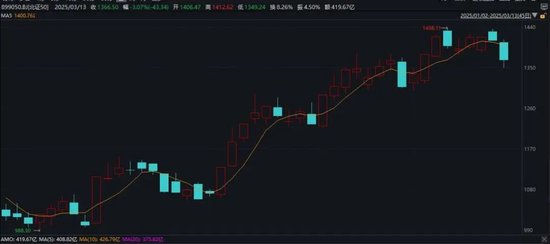 突然火了！平均漲超30%，還能上車么？最新研判
