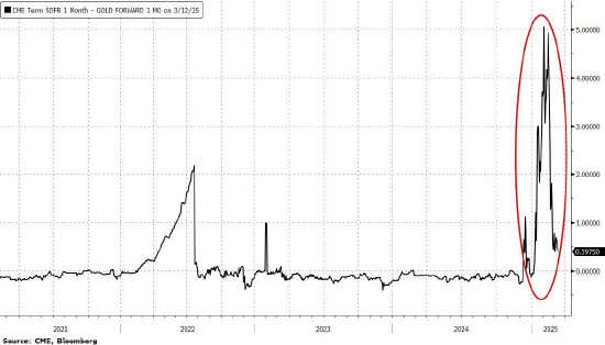 隨著貿(mào)易緊張局勢升級 黃金價(jià)格飆升至歷史新高