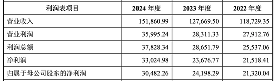 “跨界”收購，海天股份買下光伏銀漿巨頭，能否迎來新增長極？