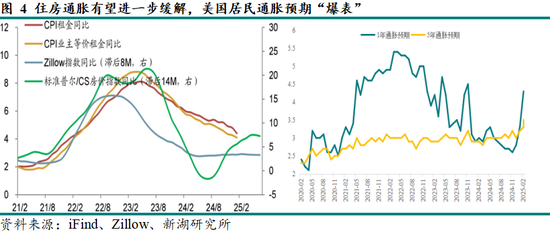 黃金：滯脹擔(dān)憂暫緩，助推金價走強