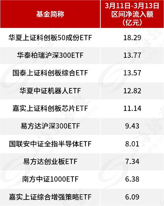自購！廣發(fā)華商融通等多家基金公司出手