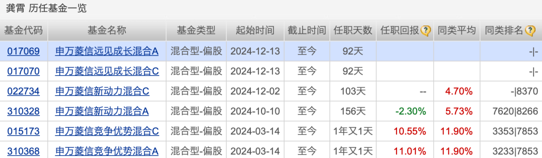 太意外！又有一只新基金發(fā)行失??！股市回暖，申萬菱信旗下新基金仍失敗