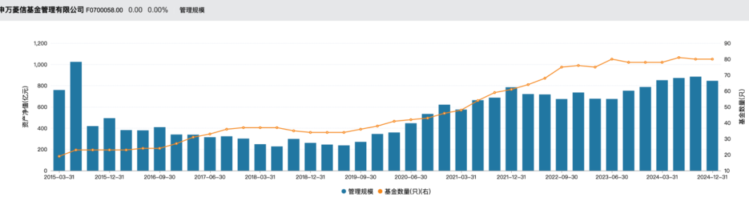 太意外！又有一只新基金發(fā)行失??！股市回暖，申萬菱信旗下新基金仍失敗