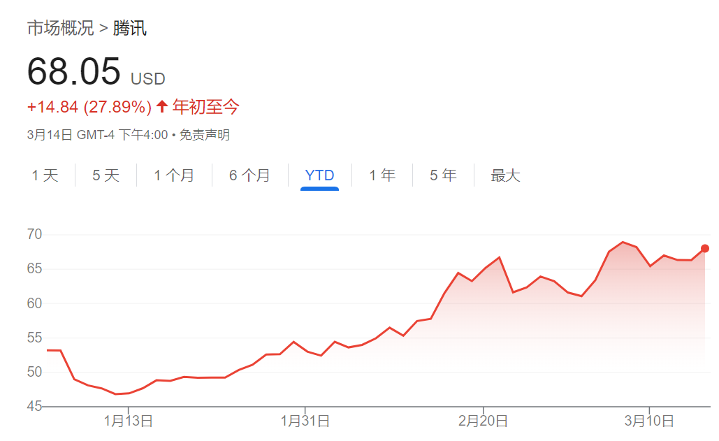 騰訊、美團(tuán)、拼多多本周齊發(fā)財(cái)報(bào)，市場(chǎng)緊盯這些數(shù)字