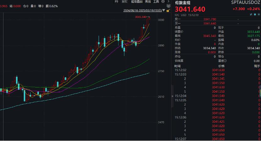 漲瘋了！見證歷史，暴漲超1700%