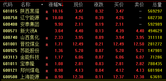 A股尾盤回落！多只高位股炸板跳水，啥情況？