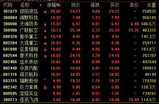 A股尾盤回落！多只高位股炸板跳水，啥情況？