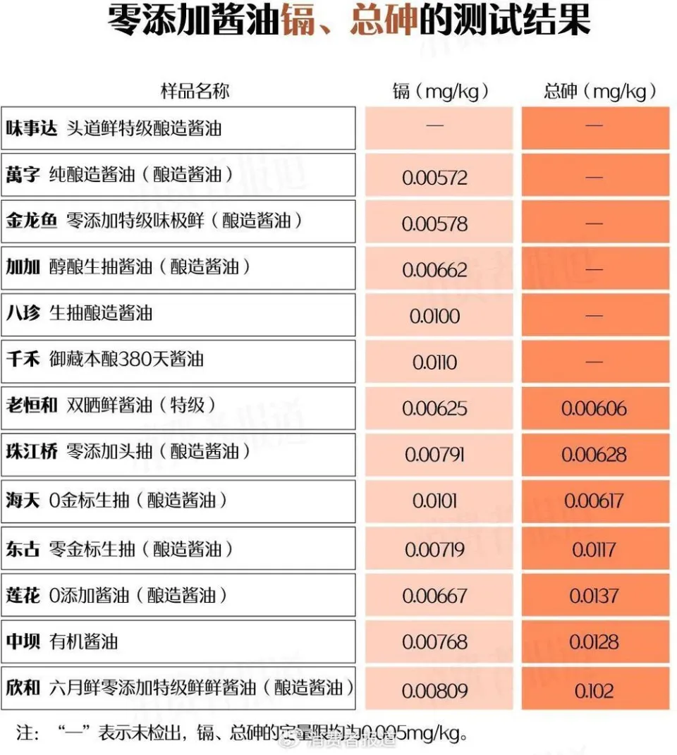 萬億市值灰飛煙滅！醬油股，集體塌房了